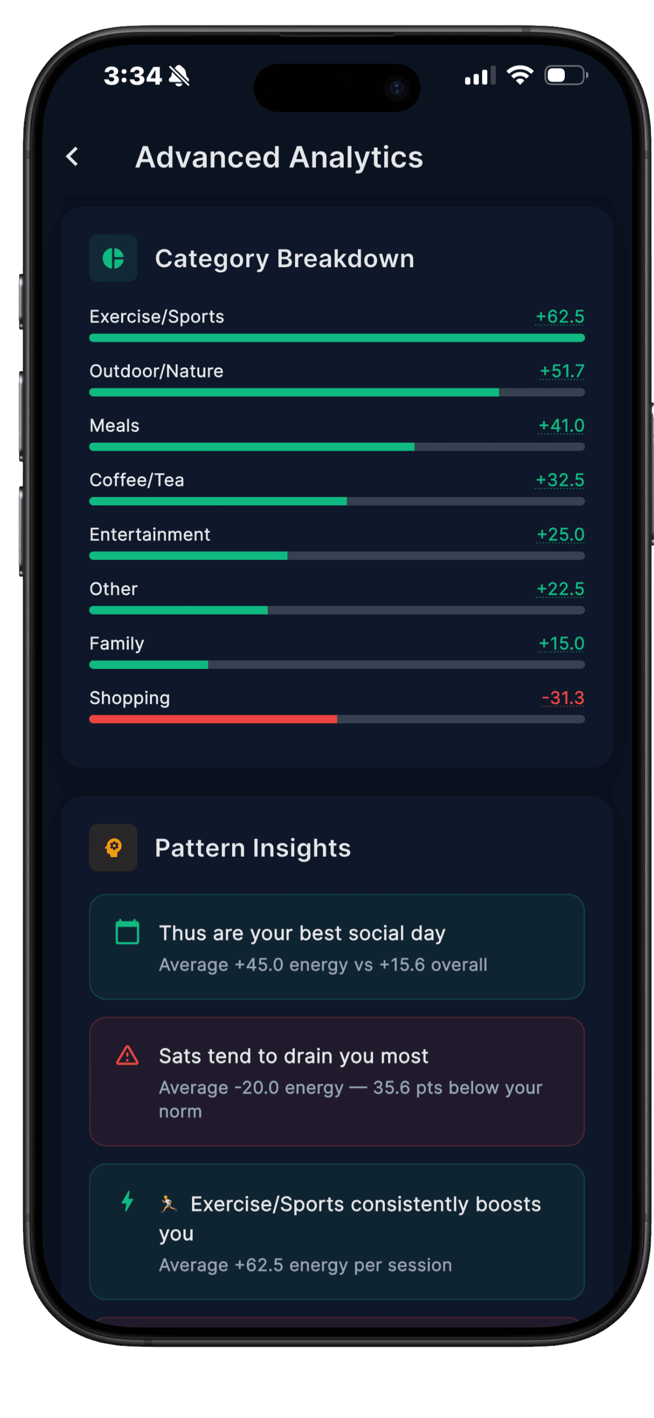 My Social Battery – energy insights