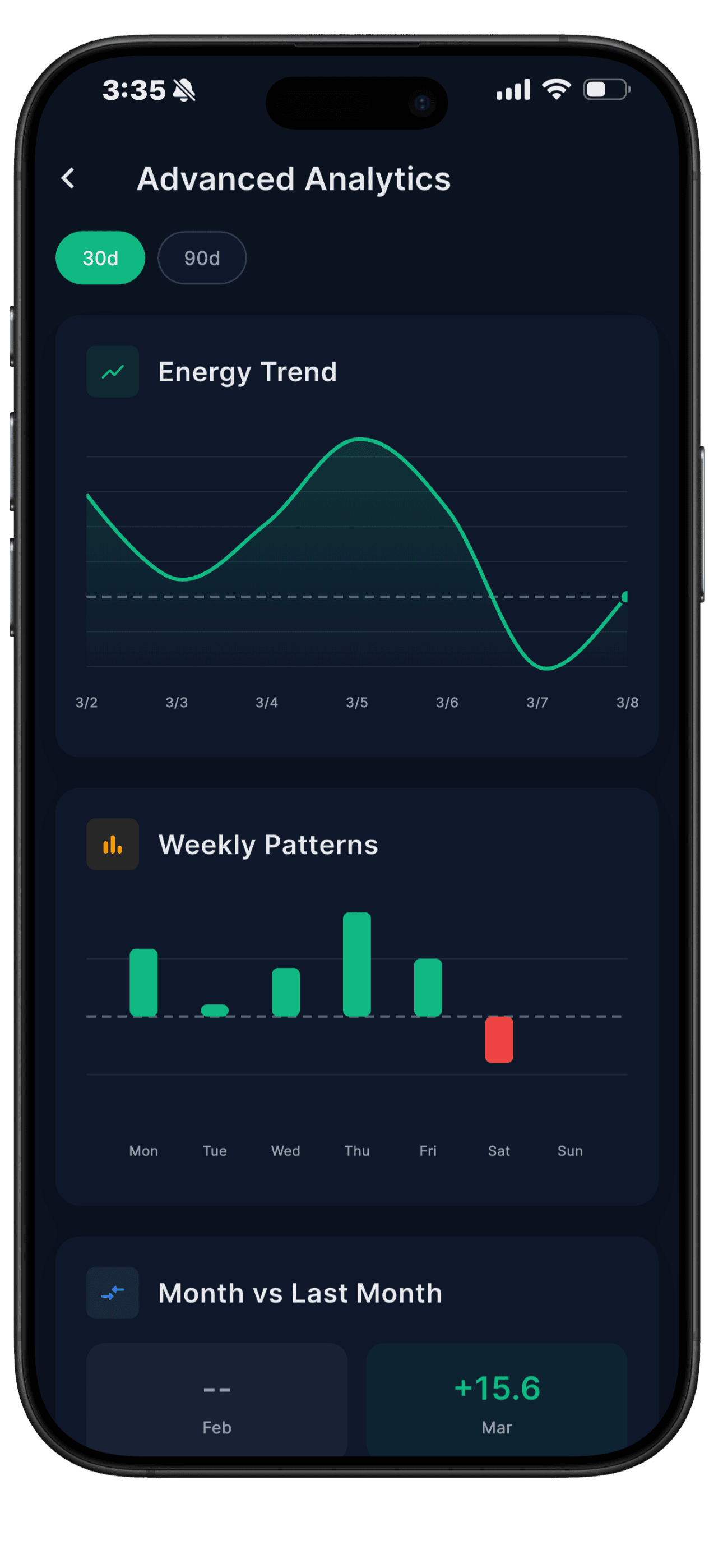 My Social Battery – weekly overview
